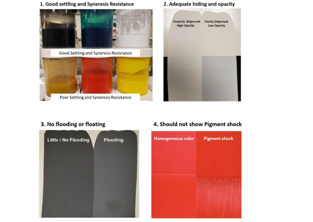 Evaluating efficiency of Dispersing Agent